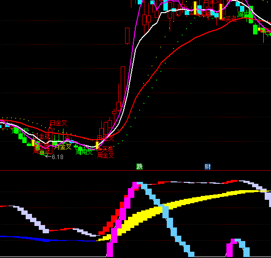 ͨ�_�Ŵ�С���ָ�˹�ʽ