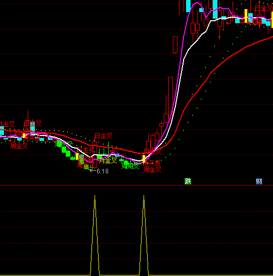 ͨ�_�Š�β���I�cָ�˹�ʽ