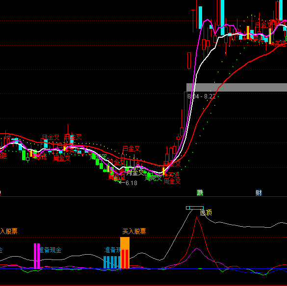 ͨ�_�ž���픵��I�uָ�˹�ʽ