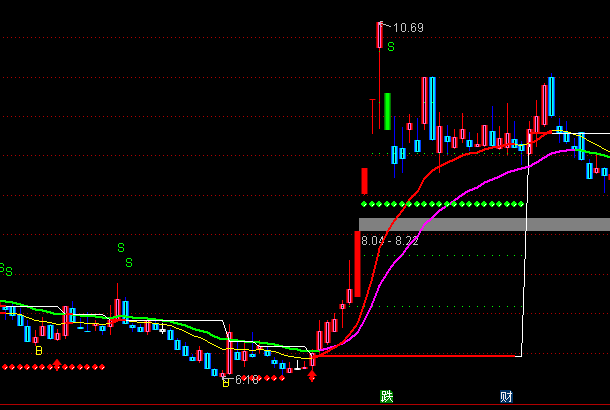 ͨ�_�ų����Wҫ���D�I�u��ʾָ�˹�ʽ