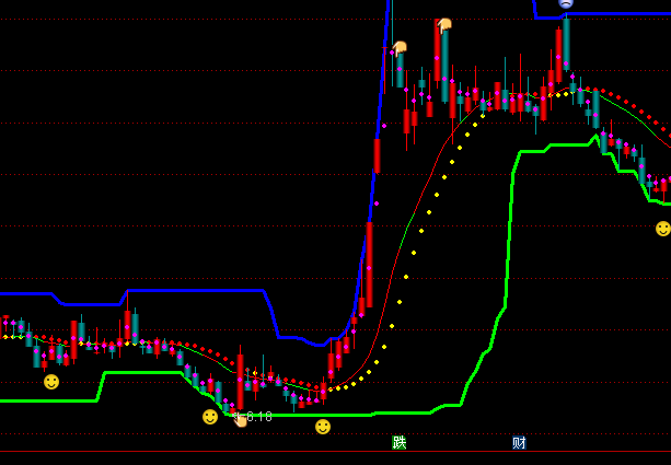 ͨ�_(d��)�Źɺ��������D�����I(m��i)�uָ��(bi��o)��ʽ