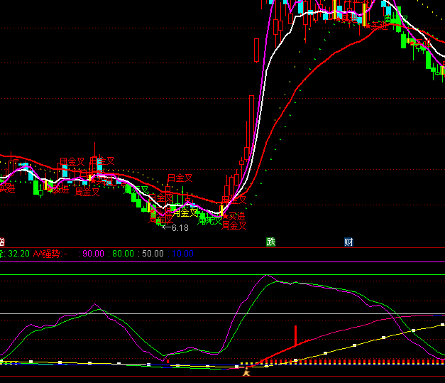 ͨ�_(d��)�ſ����������I�uָ��(bi��o)��ʽ