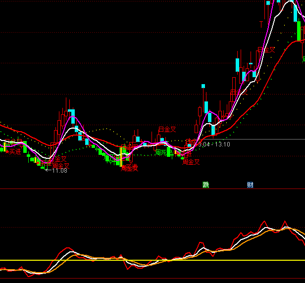 ͨ�_��څ�ݏ���ָ�˹�ʽ