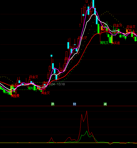 ͨ�_�������Y��ָ�˹�ʽ