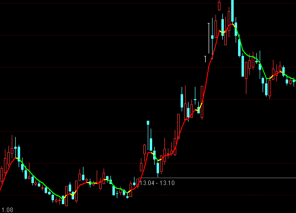 ͨ�_(d��)�Ŵ���֧���������Dָ��(bi��o)��ʽ