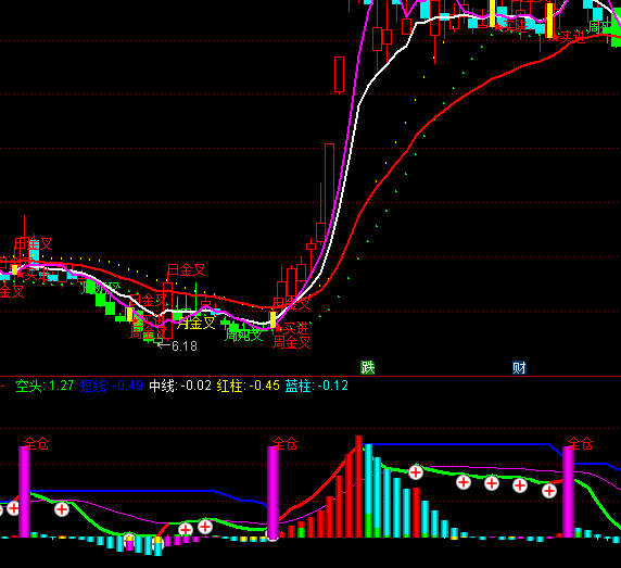 ͨ�_�ł}λ�����I�u��ʾָ�˹�ʽ