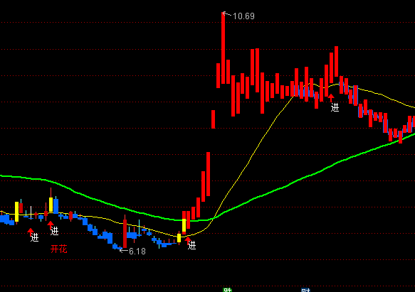 ͨ�_��׃ɫ��ʾ���D�tɫ�ֹ�ָ�˹�ʽ