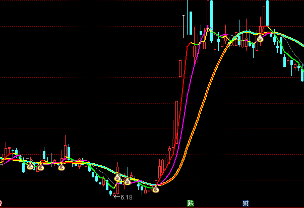 ͨ�_�ő������_���Dָ�˹�ʽ