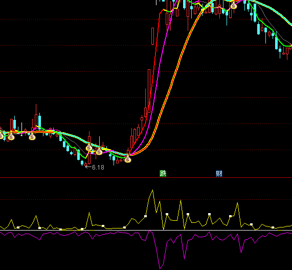 ͨ�_�ő������ȶ��ָ�˹�ʽ