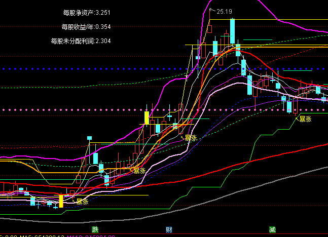 ͨ�_��܉���������D�I�u��ʾָ�˹�ʽ