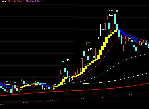 ͨ�_���I�u�������Dָ�˹�ʽ