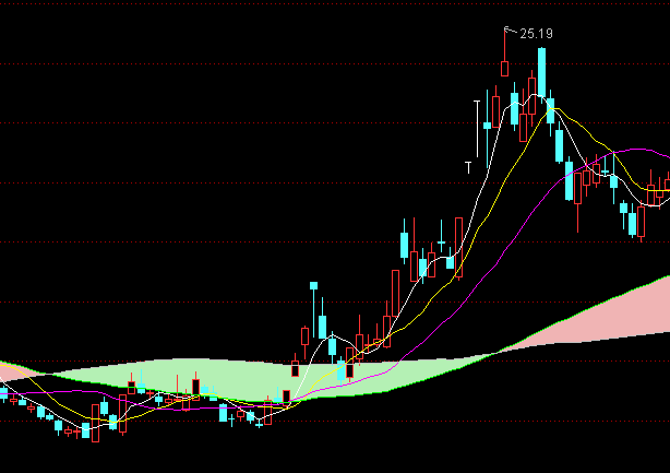 ͨ�_(d��)���往��ϵ�һ�(y��ng)�^�����D+�x���I�M(j��n)ָ��(bi��o)��ʽ