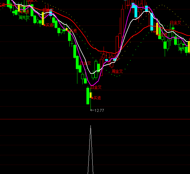 ͨ�_�Ž��̽���x���I�cָ�˹�ʽ