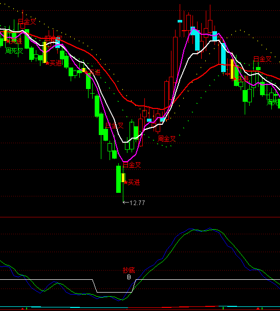 ͨ�_�şo�O�����I�cָ�˹�ʽ