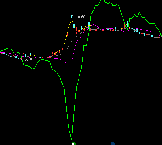 ͨ�_(d��)�Ŷ�շ�ˮ�X���Dָ��(bi��o)��ʽ