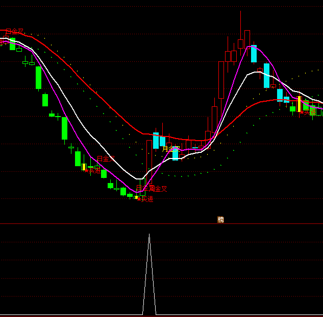 ͨ�_�Ŵ�đ�����x���I�cָ�˹�ʽ