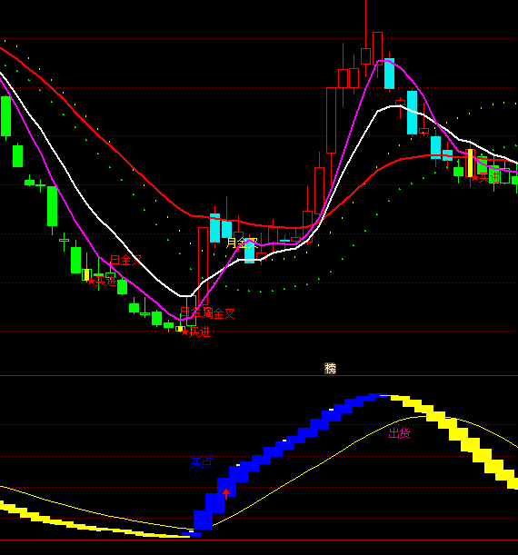 ͨ�_��׃ɫ���I�u��ʾָ��(bi��o)��ʽ