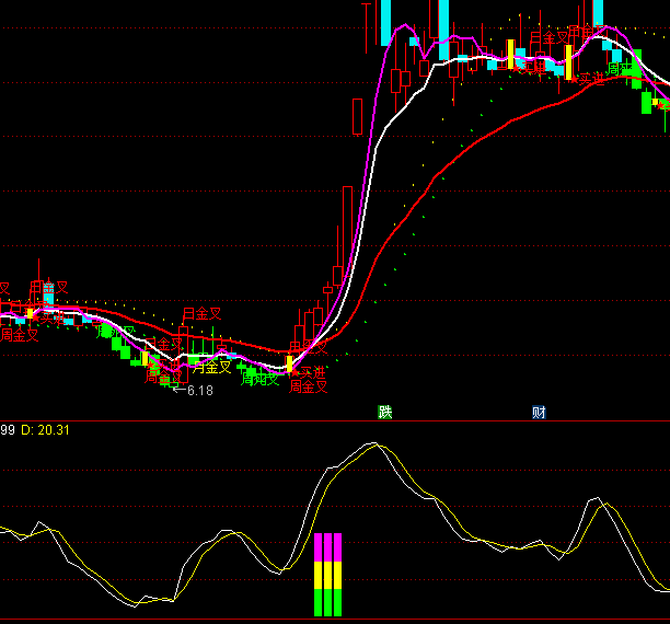 ͨ�_��һ����q�I�c����ָ�˹�ʽ