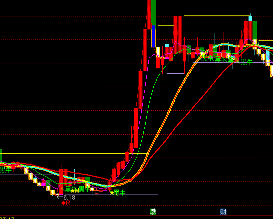 通達信荒谷流金主圖買賣提示指標(biāo)公式