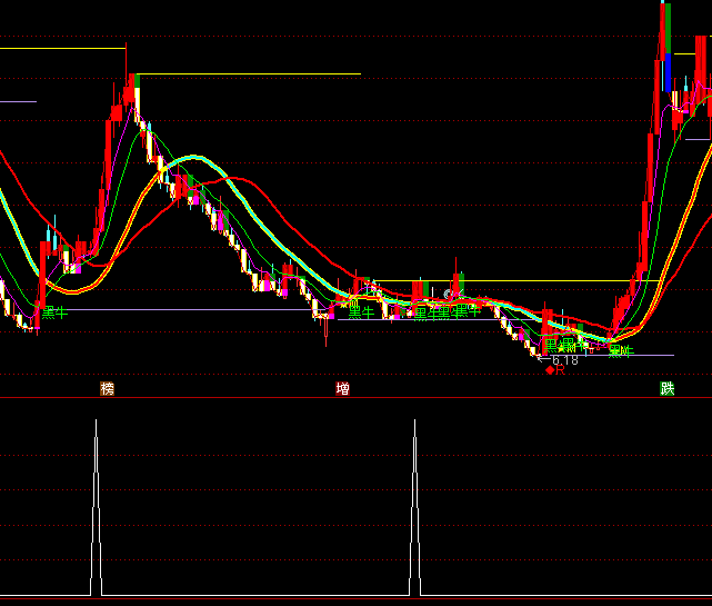 ͨ�_�ź��R�@���x�ɶ̾��I�cָ�˹�ʽ