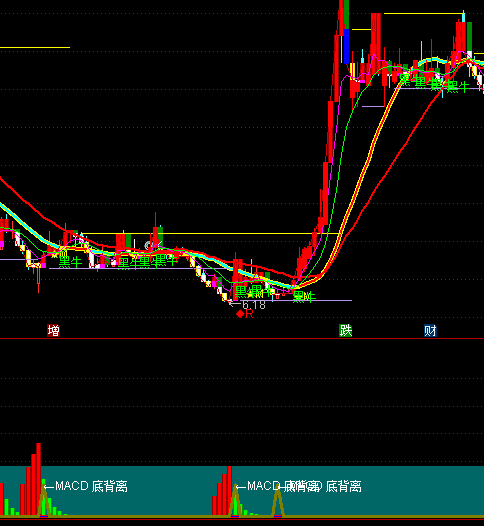 ͨ�_��˽ļ�M��+MACDָ�˹�ʽ