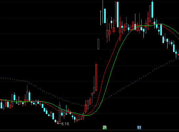 通達信決戰中線波段買賣指標公式