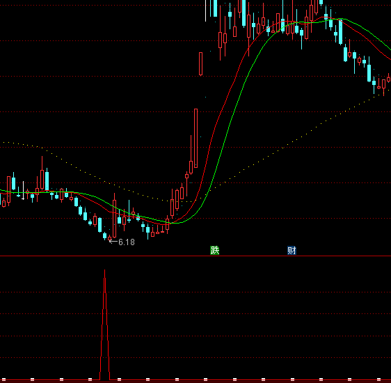 ͨ�_�������������Iָ��(bi��o)��ʽ