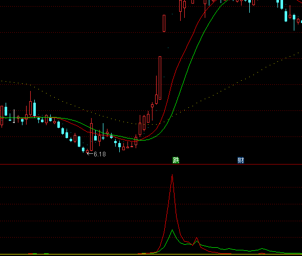 ͨ�_�Ž^�������x����^ָ�˹�ʽ