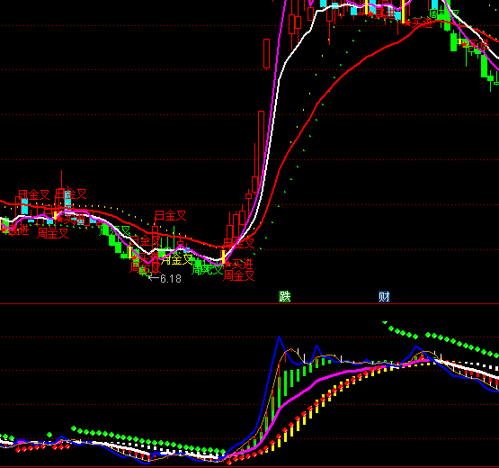 ͨ�_(d��)��׽ţ�����I�uָ��(bi��o)��ʽ