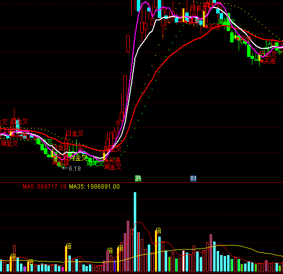 ͨ�_�������ɽ���ָ�˹�ʽ