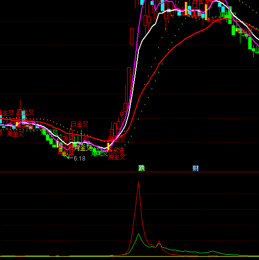 ͨ�_�Ž^�������x�������Y��ָ�˹�ʽ