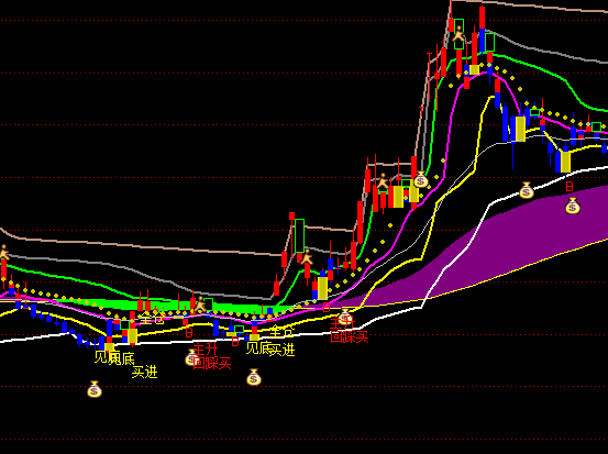 ͨ�_�Żز��I�lؔ���D�I�u��ʾָ�˹�ʽ