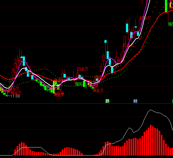 ͨ�_���f�Ҵ�؛�����Y��ָ�˹�ʽ