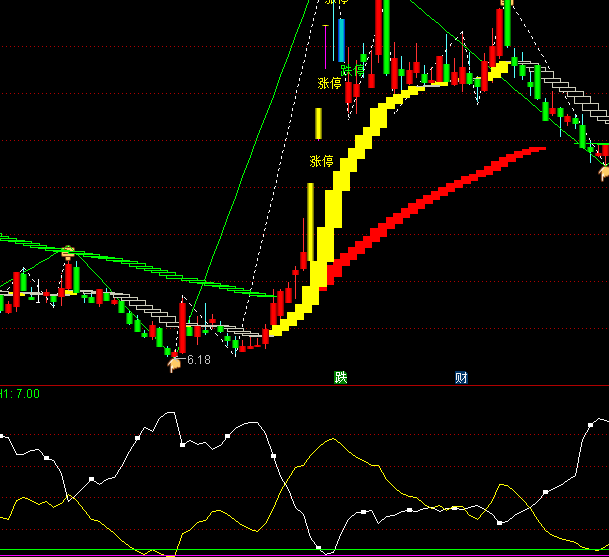 ͨ�_(d��)�řC(j��)��(g��u)����������ָ��(bi��o)��ʽ