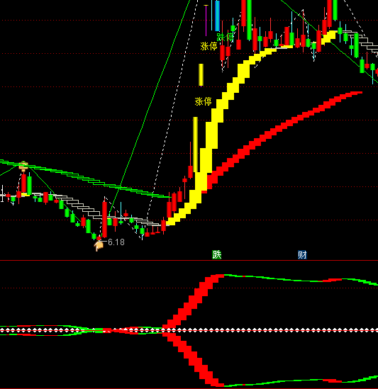 ͨ�_�����ɾ������ָ�˹�ʽ