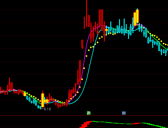 ͨ�_�żt�G�������D�tɫ�ֹ�ָ�˹�ʽ