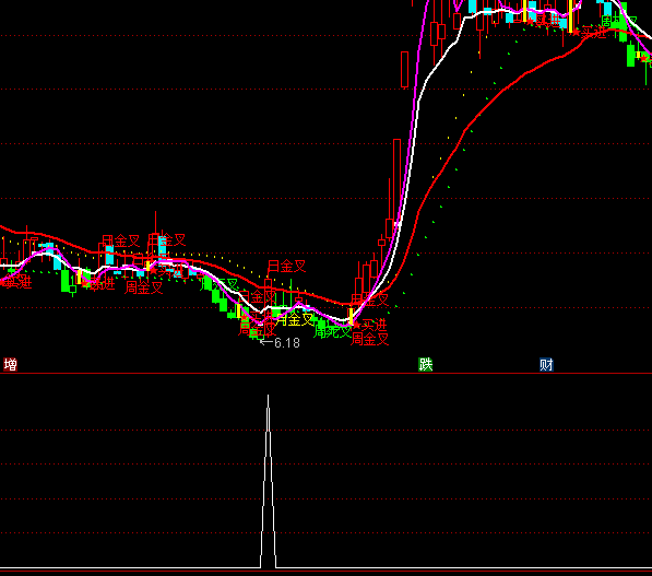 ͨ�_�ſ��^�����x���I�cָ�˹�ʽ