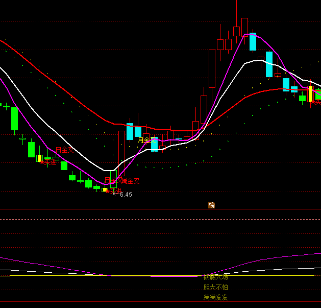 ͨ�_�Ń�(y��u)����KDJץ���L�����F��ָ�˹�ʽ