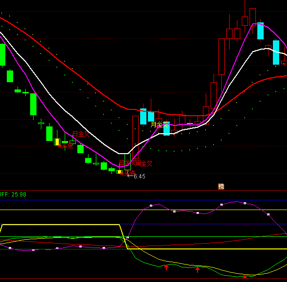 ͨ�_�Ź����淴���f��ָ�˹�ʽ