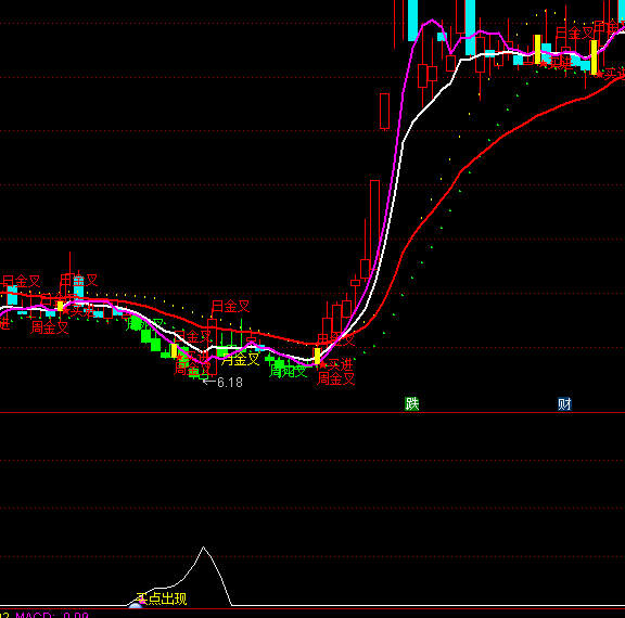 ͨ�_���I�c�Pעָ�˹�ʽ