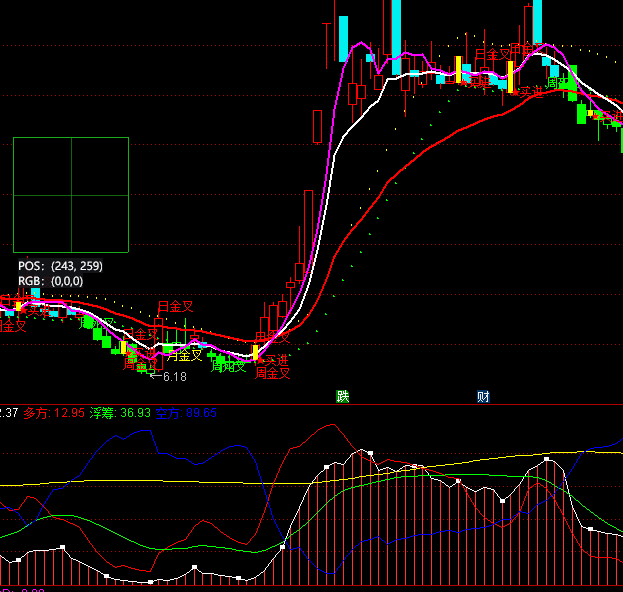 ͨ�_������SM���ָ�˹�ʽ