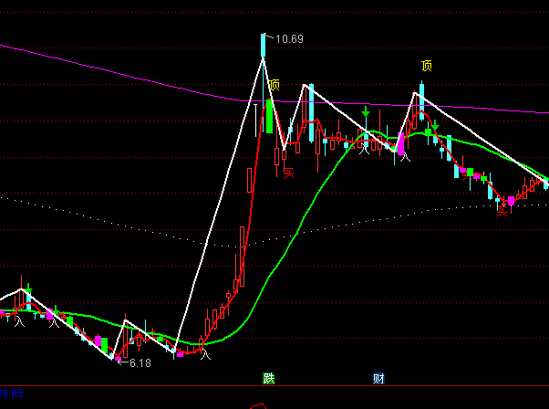 ͨ�_�ų����?sh��)ײٱP���Dָ�˹�ʽ