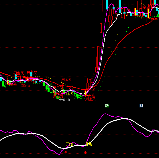 ͨ�_�Ź���˷��I�cָ�˹�ʽ