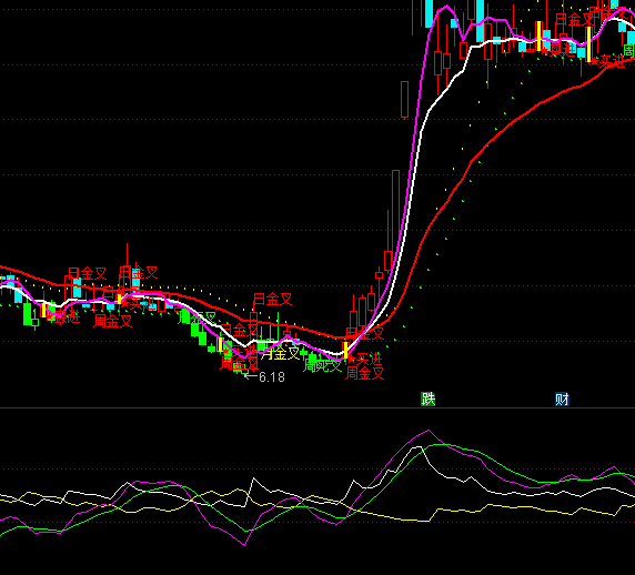 ͨ�_���Ʋ�������څ��ָ��(bi��o)��ʽ