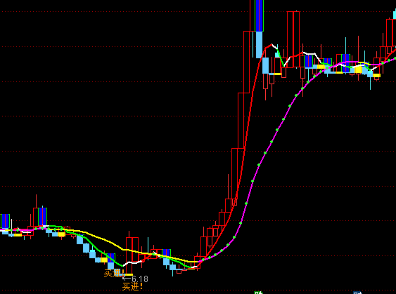 ͨ�_�����²ٱP���D�I�Mָ�˹�ʽ