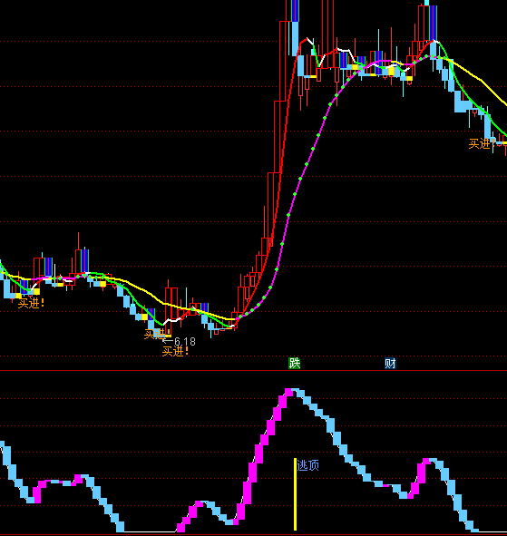 ͨ�_�Ž��䲨�����ָ�˹�ʽ