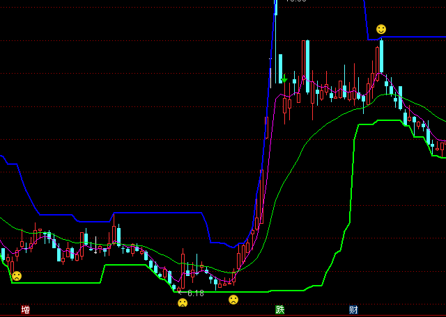 ͨ�_(d��)��현�(sh��)�I(m��i)�u(m��i)���Dָ��(bi��o)��ʽ