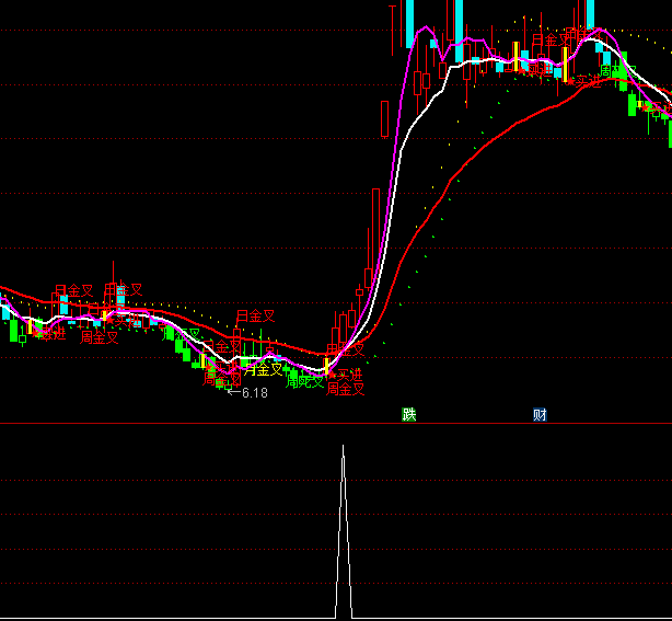 ͨ�_(d��)���_��ʢ���x���I�c(di��n)ָ��(bi��o)��ʽ