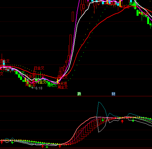 通達信臨界買點波段買賣指標公式