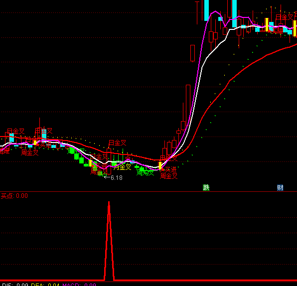 ͨ�_(d��)��DMI��һ������x���I�c(di��n)����ָ��(bi��o)��ʽ